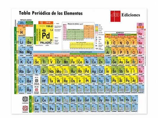 Tabla periodica (educativa) - Lámina