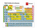 Tabla periodica (educativa) - Lámina