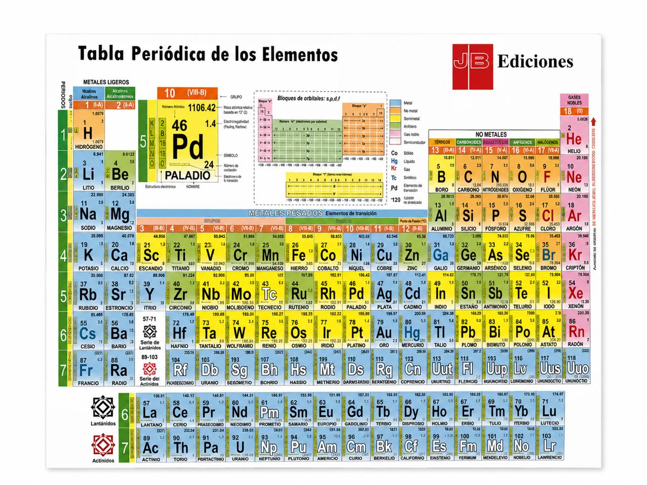 Tabla periodica (educativa) - Lámina